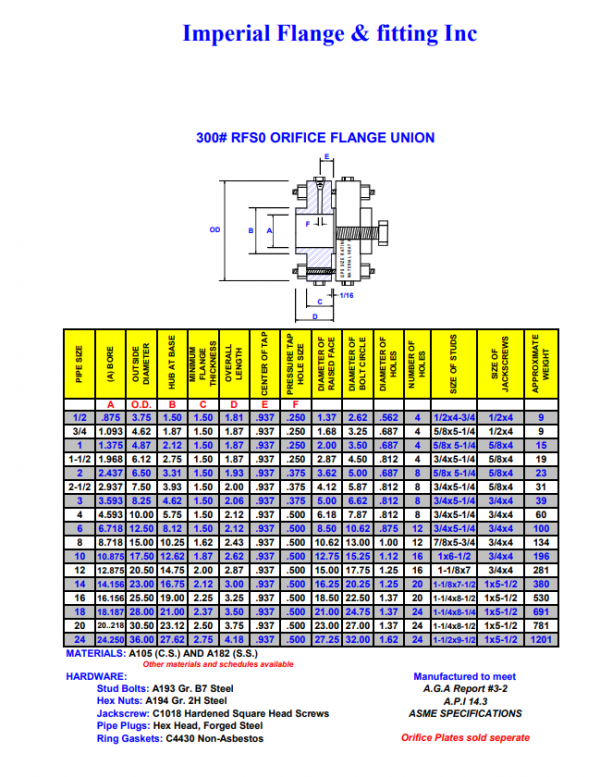 Orifice Flange Manufacturer - Imperial Flange and Fitting Company